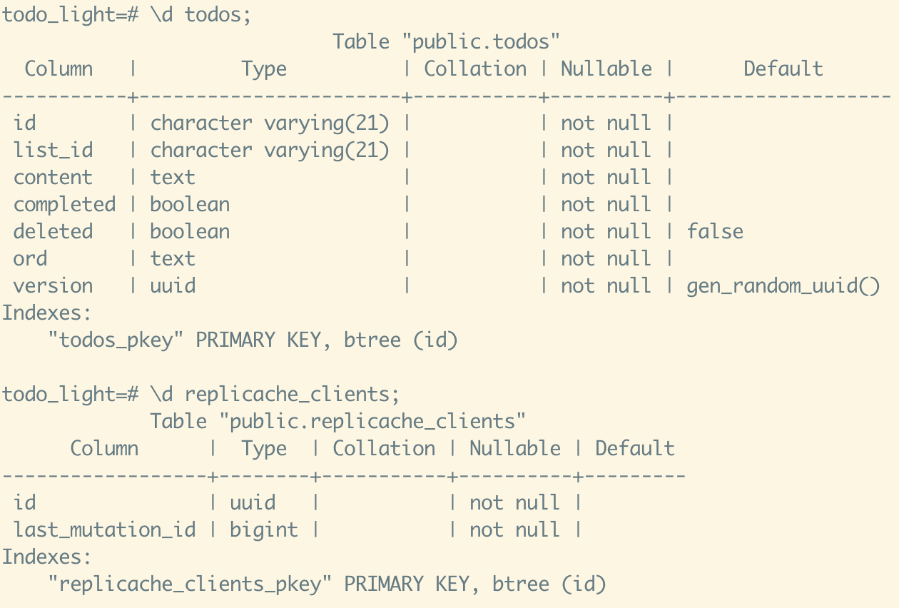 database schema